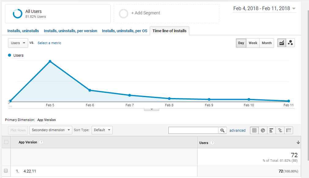 Timeline of installations of desktop software per month