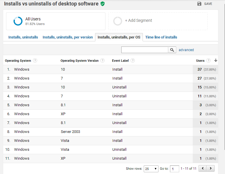 How to count installs vs uninstalls per operating system using SoftMeter