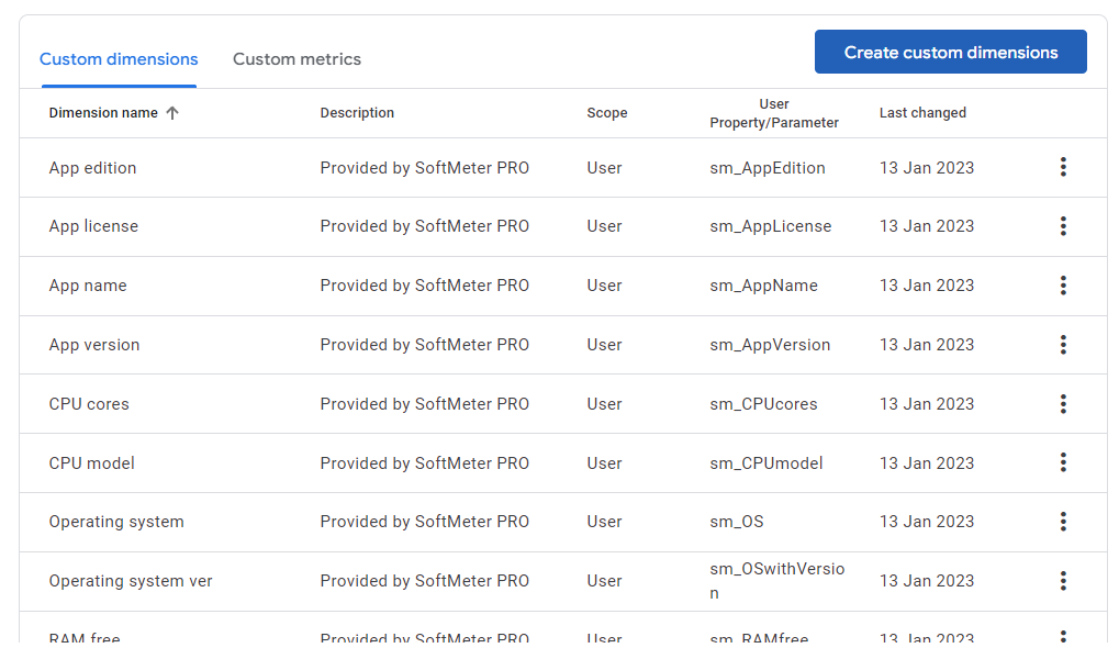 GA4 list of custom dimensions under User scope