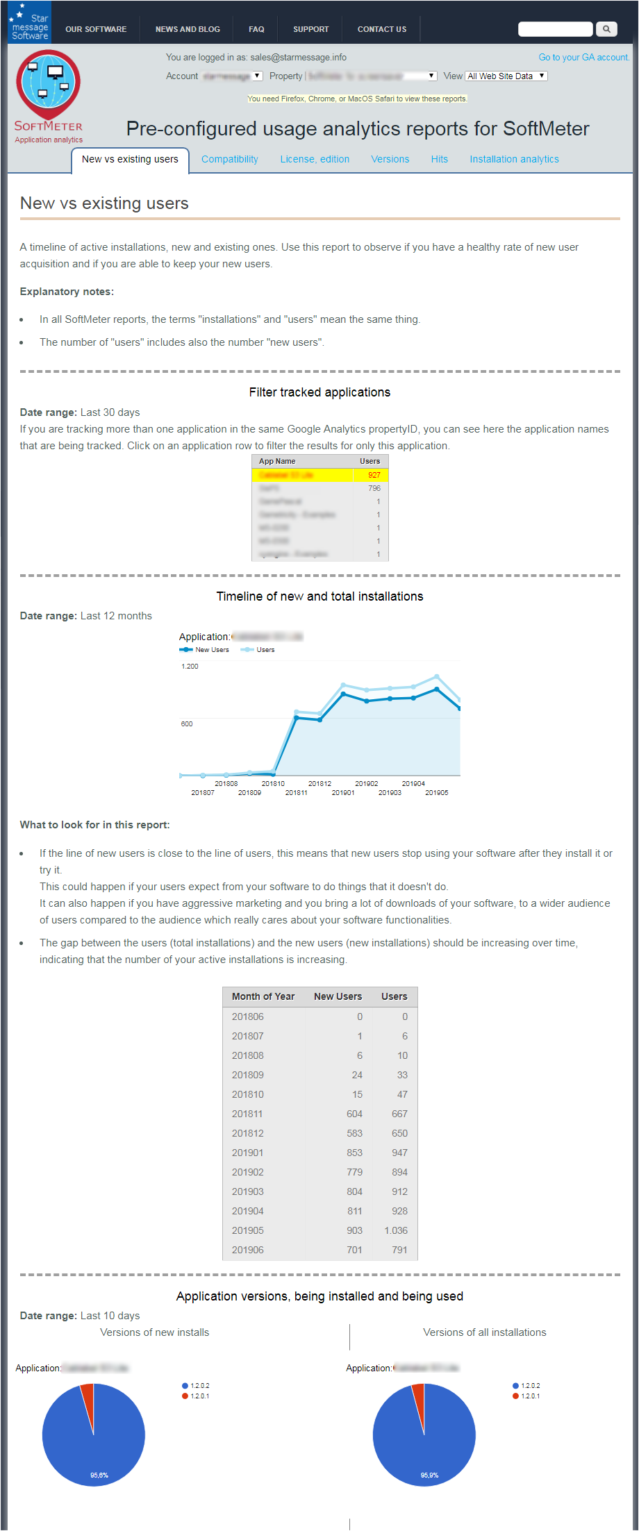 Application analytics New vs Existing software installations report