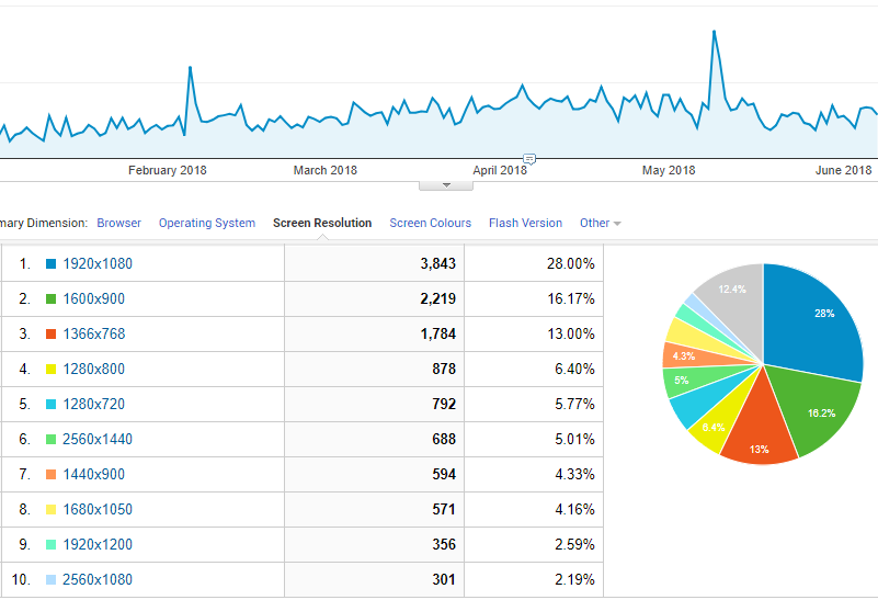 Statistics for screen resolution used from the clients of your software application