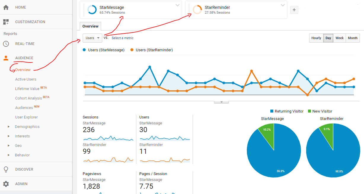 Screenshot of tracking two shareware applications in Google Analytics