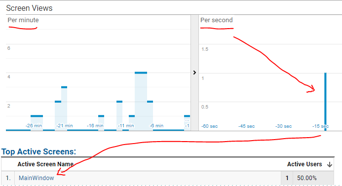 Monitor your desktop application in real-time via Google Analytics screenviews