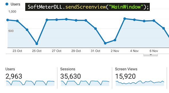 Product analytics for Windows and MacOS applications